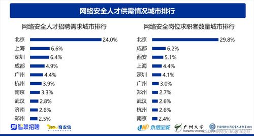 深圳IT青年涌向網絡安全 機遇、挑戰與未來趨勢