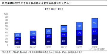 中新賽克 網絡可視化龍頭，背靠深圳國資委，乘5G東風蓄勢待發