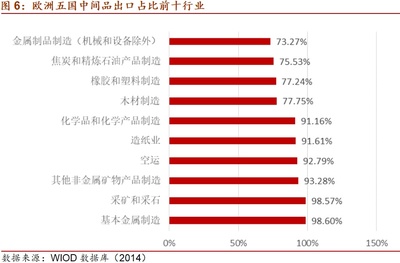 【招商宏觀】疫情下的中歐供應鏈:更應關注德英法,而非意大利
