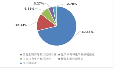 三明市2024年度固體廢物污染環境防治信息公告